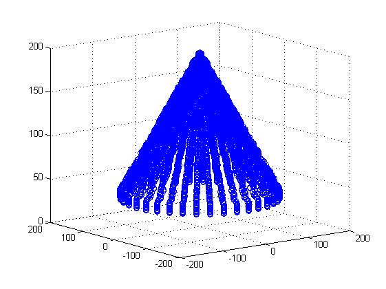 Cone
