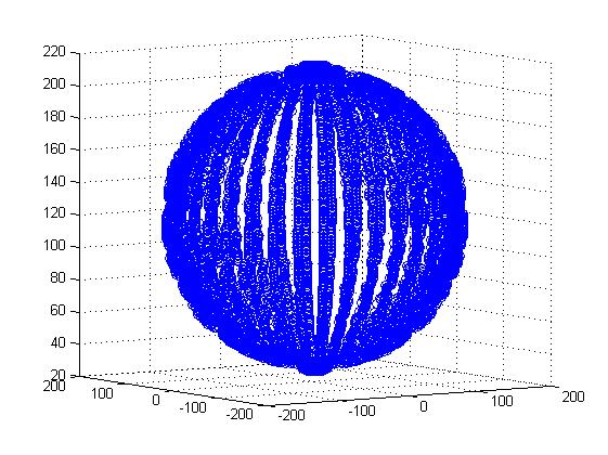 Sphere
